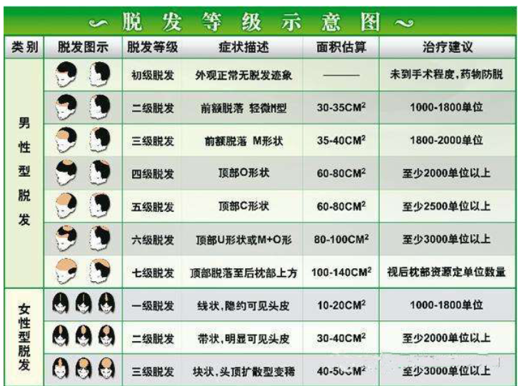 6686导航
